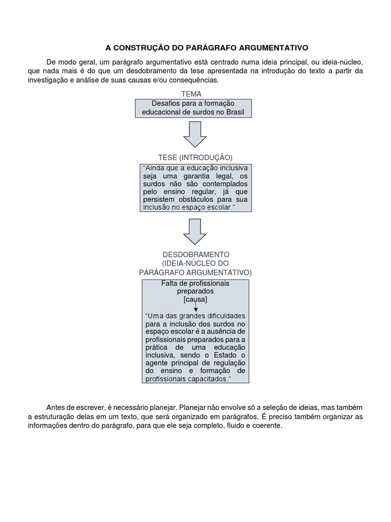 Estrutura do Parágrafo Argumentativo | PDF | Inclusão (Educação) | Estado