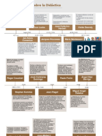 Línea de Tiempo Sobre La Didáctica
