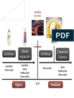 Historia de La Redención PDF