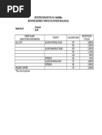 Revenue Region No. 9A-Cabamiro Revenue District Office No. 58-West Batangas