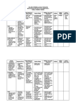 Silabus Tempat Umum 3 Sms 1