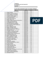Ahmad Dahlan Language Center TOEFL Score List for Pharmacy Majors 2018