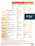 PHE Complete Immunisation Schedule Jan2020 PDF
