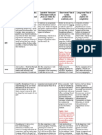 CJernigan Updated Core Competency Plan