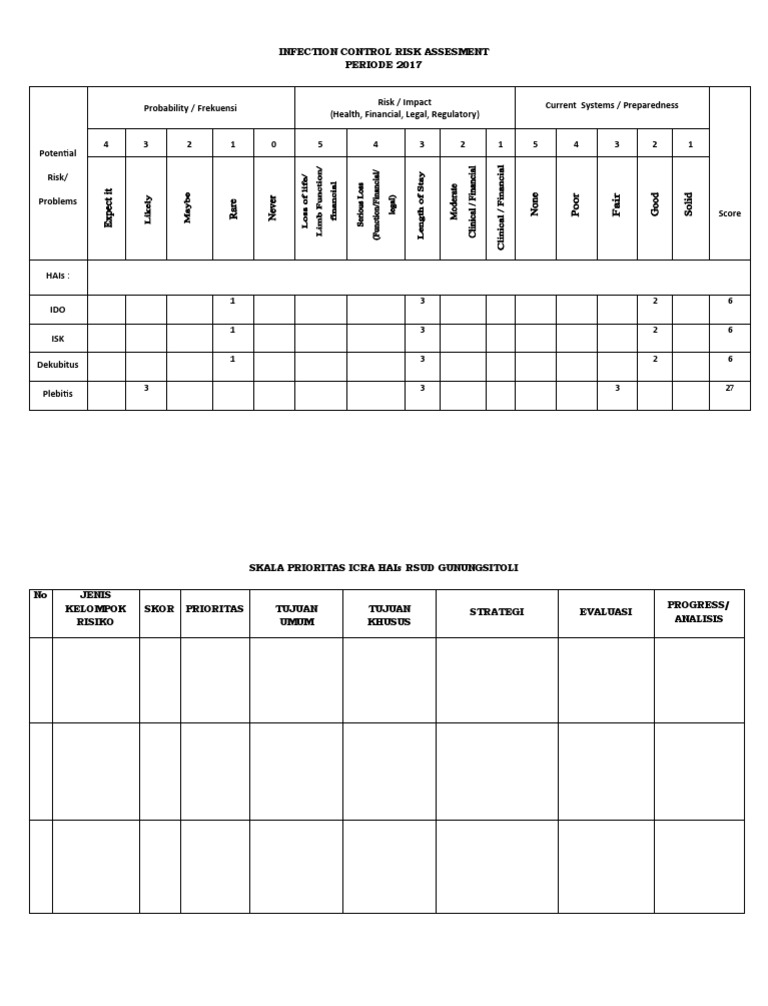 2017 Infection Control Risk Assessment | PDF