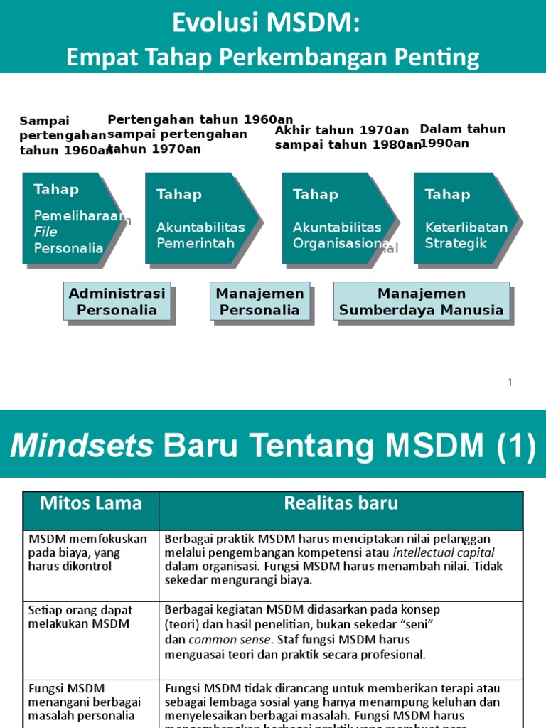 Evolusi Manajemen Sumber Daya Manusia | PDF | Bisnis | Pengembangan Diri