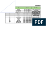 Summary On Vitamins: Vitamins Aka Category Functions