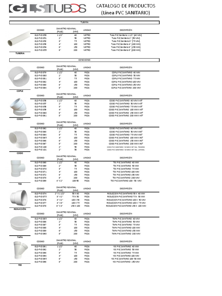 Catalogo PVC PDF PDF Herramientas Equipo