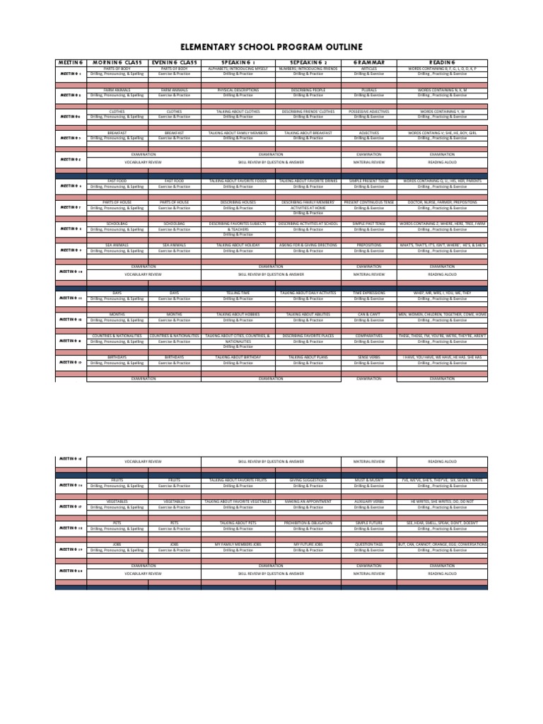 English Language Learning Curriculum | PDF | Morphology | Linguistics