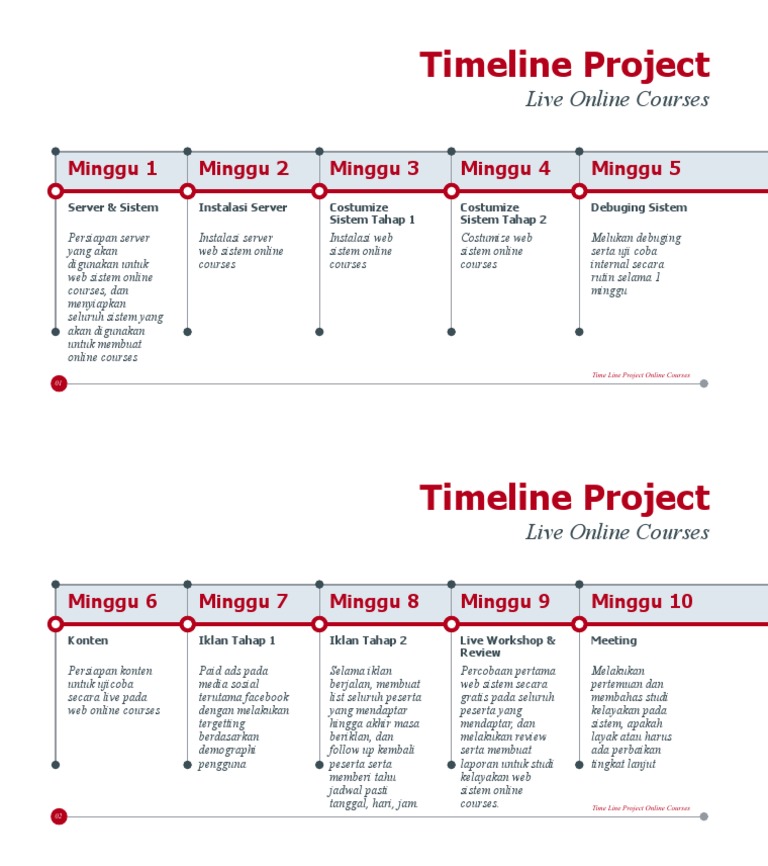 Time Line Project | PDF | Komputer