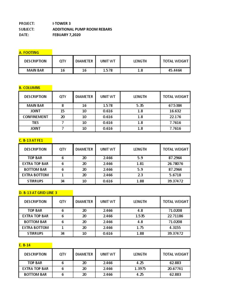 I-Tower 3 Rebar and Material Summary | PDF | Building Technology ...