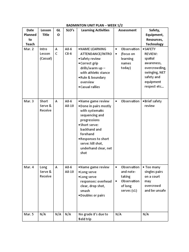 Badminton Unit Plan PDF Science, Technology, Engineering, And