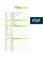 Measurements Conversion Chart: US Dry Volume Measurements Measure Equivalent