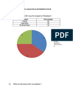 1) When Do You Prefer To Go For Manpower Planning's?: Data Analysis & Interpretation