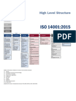 ISO 14001 - High Level Structure