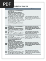 Canon IR4570 Trouble Error Codes