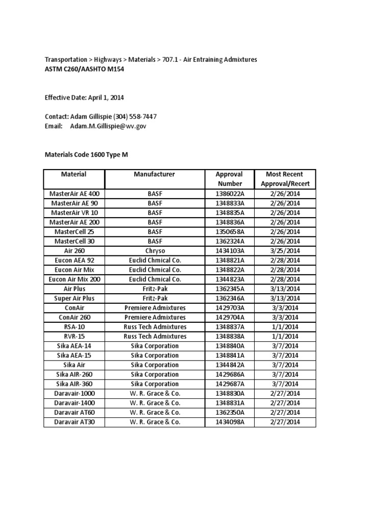 Air Entraining Admixtures For Website April 1 14 Composite Material Concrete
