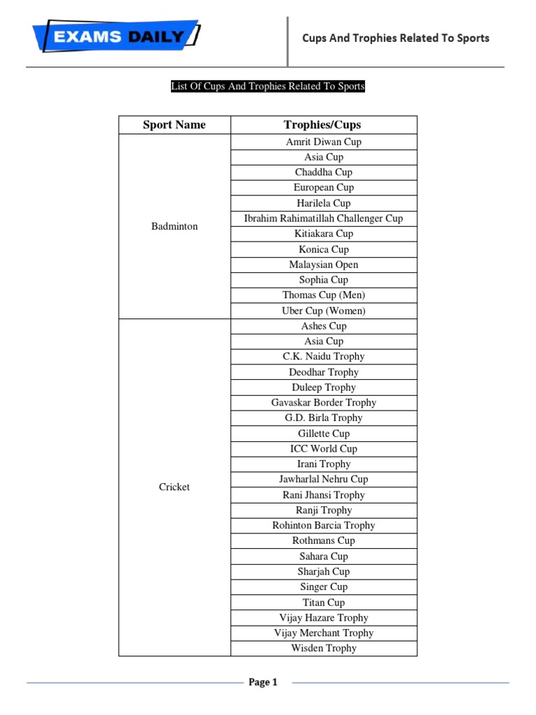 CupsAndTrophiesRelatedToSports India PDF Sports Competitions