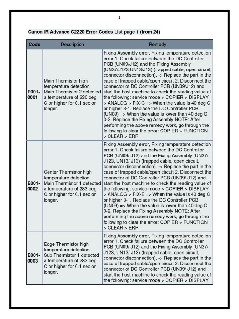 Canon Ir Advance C2220 Error Codes PDF Fuse (Electrical) Printed