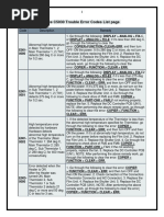 Canon iR Advance C5030 Trouble Error Codes.pdf