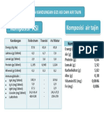 Komposisi ASI