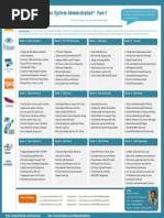 Linux System Administration - Part-1