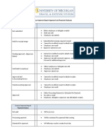 Concur Expense Report Approval and Payment Statuses