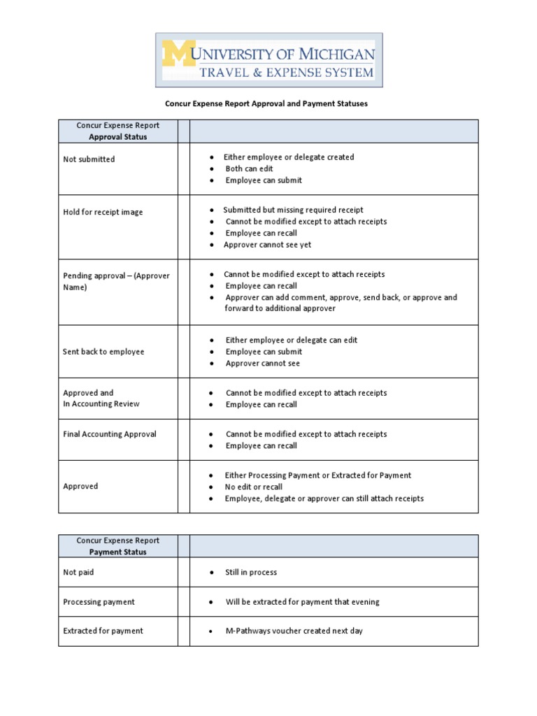 Concur Expense Report Approval and Payment Statuses | PDF | Services ...