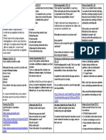 Pdchartterm 2