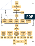 Struktur Organisasi Proyek