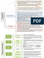 Cuadro Sinoptico Evaluación