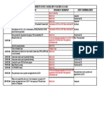 Rectification Sheet of Classic On Comments 14.11.18 PLC Panel