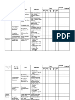 Kpi Icbp