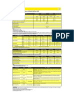 Scoot Fees Chart en PDF
