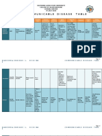 Communicable Disease Table