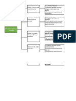 Dacum y Cuadro Funcional