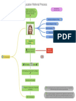 Special Education Referral Process - Gina Robinson