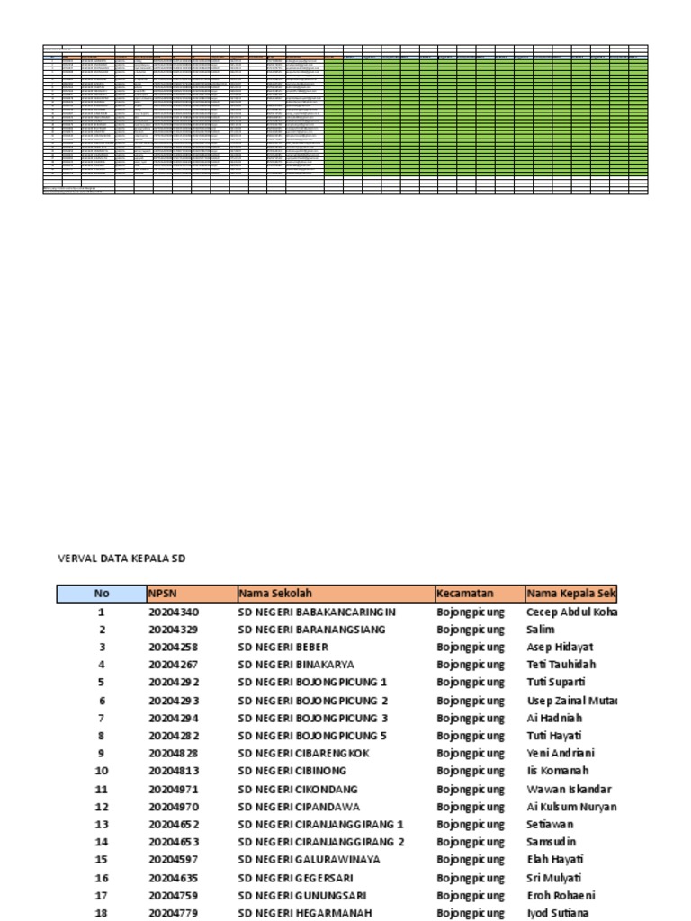 Profil Kepala Sekolah Sdn Langensari 01 / Data Profil Sd Negeri Langensari 03 Langensari Ungaran Barat Semarang Prov Jawa Tengah Nusagates - Warga pantura keluhkan penjualan barang aset sdn 1 pakuhaji.