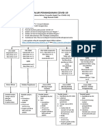 Alur Penanganan COVID-19 4 April PDF