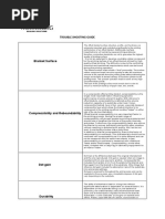 TROUBLE SHOOTING GUIDE Blanket Surface