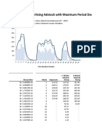 Advertising Adstock With Maximum Period Decay