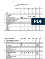 5 - Deptt. Profile 2019