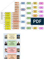 Organigrama Iglesia