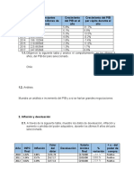 2010 1.42% 3.84% $474.78 $172.000 Positivo 2011 3.34% 3.57% $517.17 $182.000 Positivo 2012 3.02% 2.49% $477.13 $193.000 Positivo