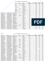 Salary report of education professionals