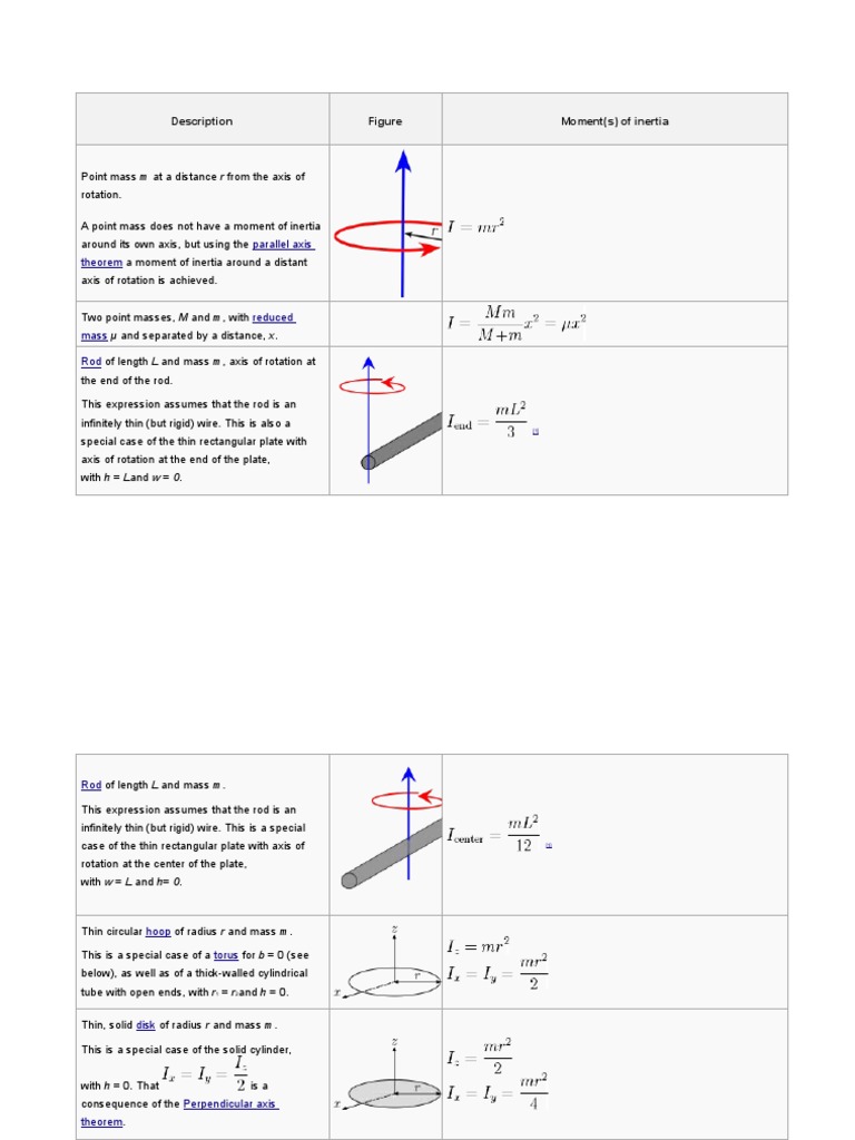 Description Moment(s) of Inertia: Parallel Axis Theorem | PDF ...