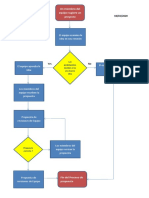 Diagrama de Procesos - Sugerencia de Un Proyecto