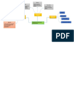 Mapa Mental - Paso3 - Yulieth - Sotto