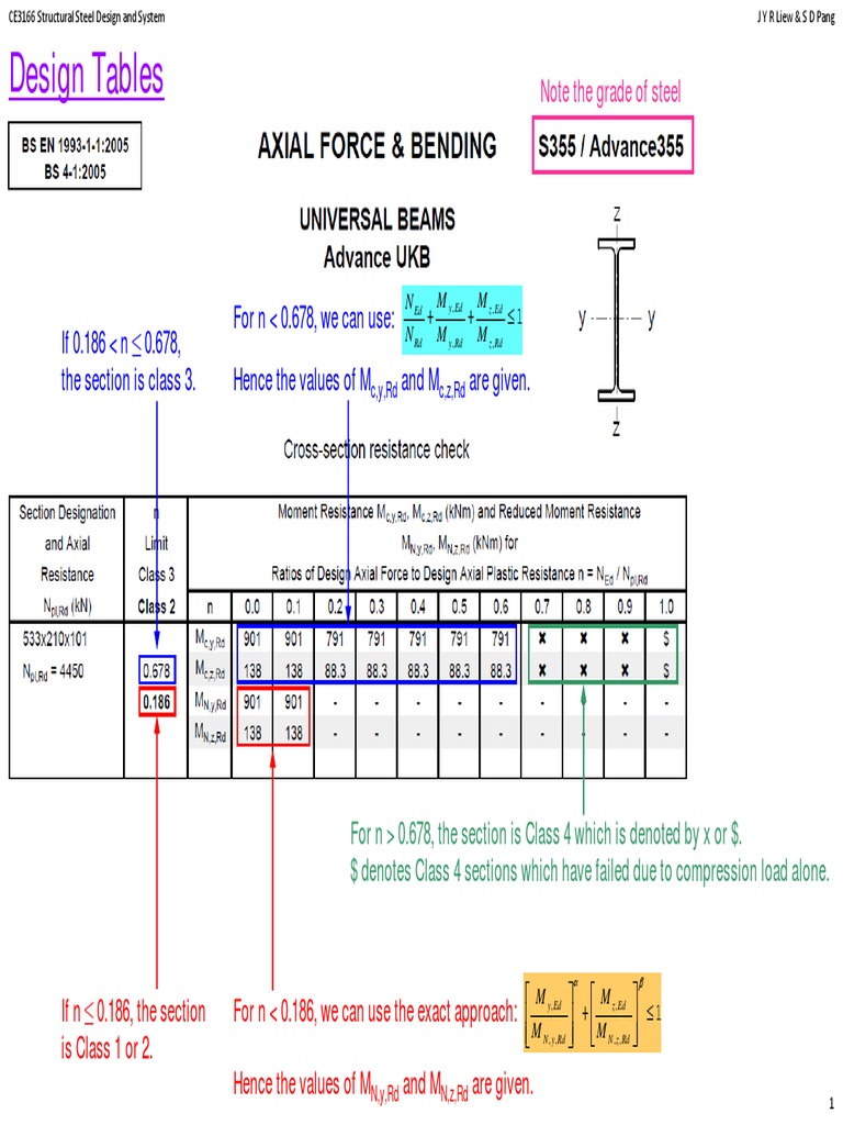 Structural Steel Design Classifications | PDF | Young's Modulus ...