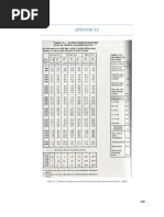 Appendices: Table 17.1. Rated Horsepower Per Inch of Width For Flat Leather Belts (Faires, 1969)